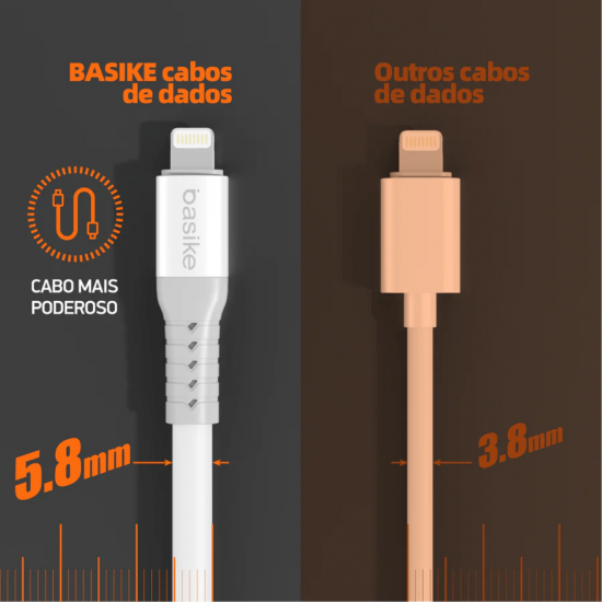 Cabo Carregador USB para Lightning Basike Ba CB0109 - 12W, 1 Metro, Alta Resistência